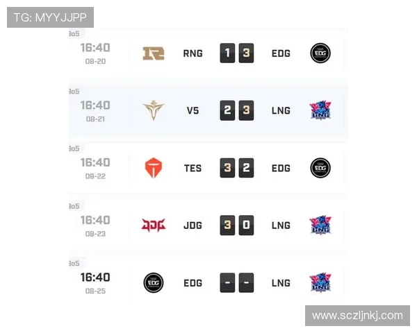 RNG在城市赛积分榜中以66分稳居第一位置引领全局